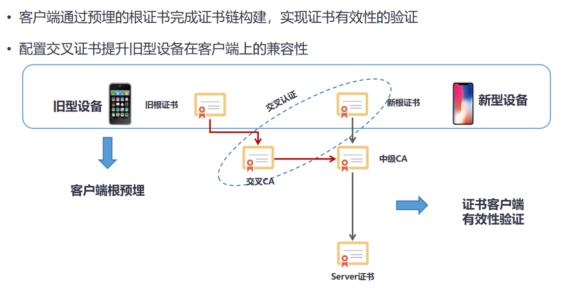 交叉认证.png