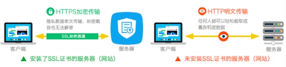全球HTTPS时代已来，你跟上了吗？