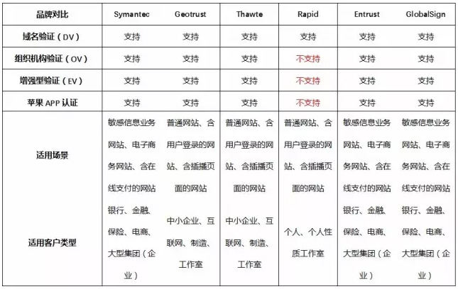 天威诚信与有孚网络联合力推SSL证书服务