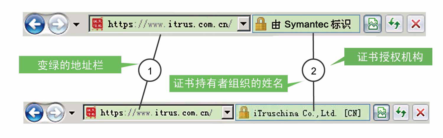 天威诚信带您了解EV SSL证书的特点与作用 天威诚信带您了解EV SSL证书的特点与作用