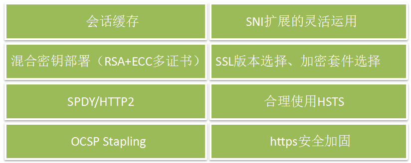 【SSL证书】开启全站HTTPS加密 让数据与安全同行！