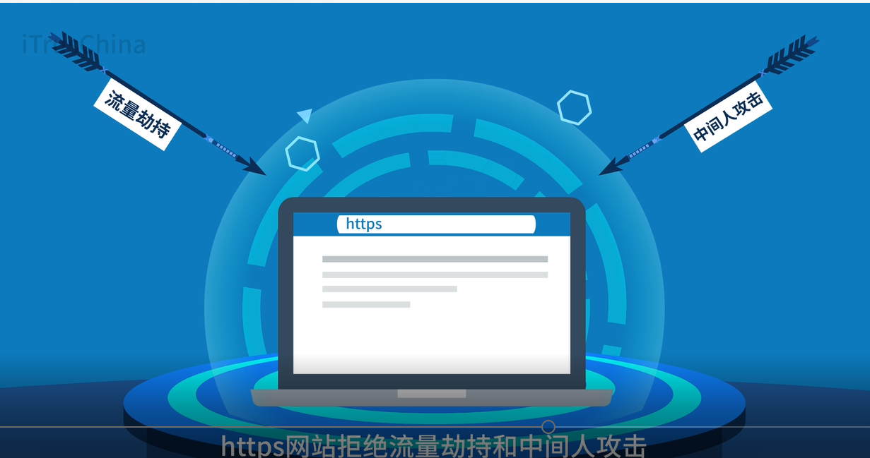 网站安全升级,HTTPS才是网页的“正确打开方式” 网站安全升级,HTTPS才是网页的“正确打开方式”