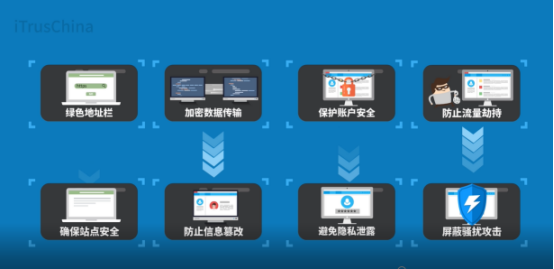 网站安全升级,HTTPS才是网页的“正确打开方式” 网站安全升级,HTTPS才是网页的“正确打开方式”