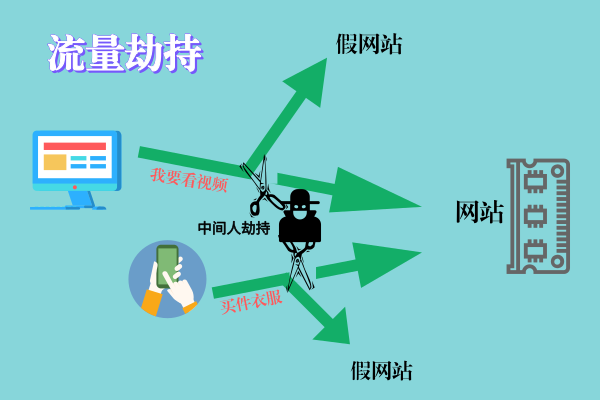 揭秘流量劫持暴利黑幕,专挑Http下手! 揭秘流量劫持暴利黑幕,专挑Http下手!