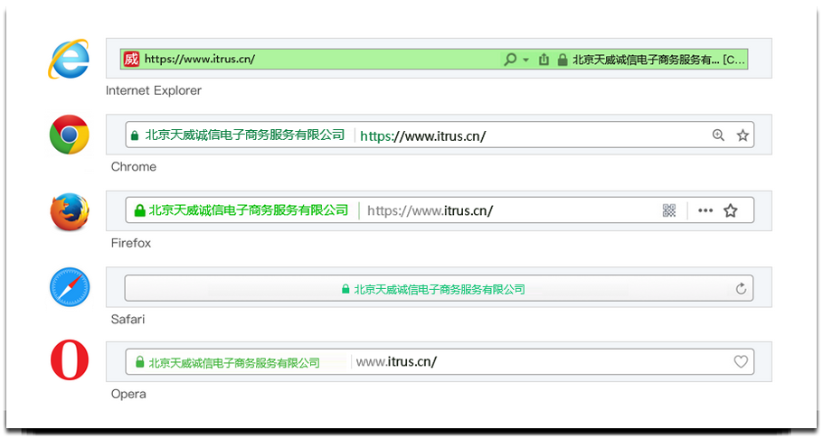 symantec强制型EV证书