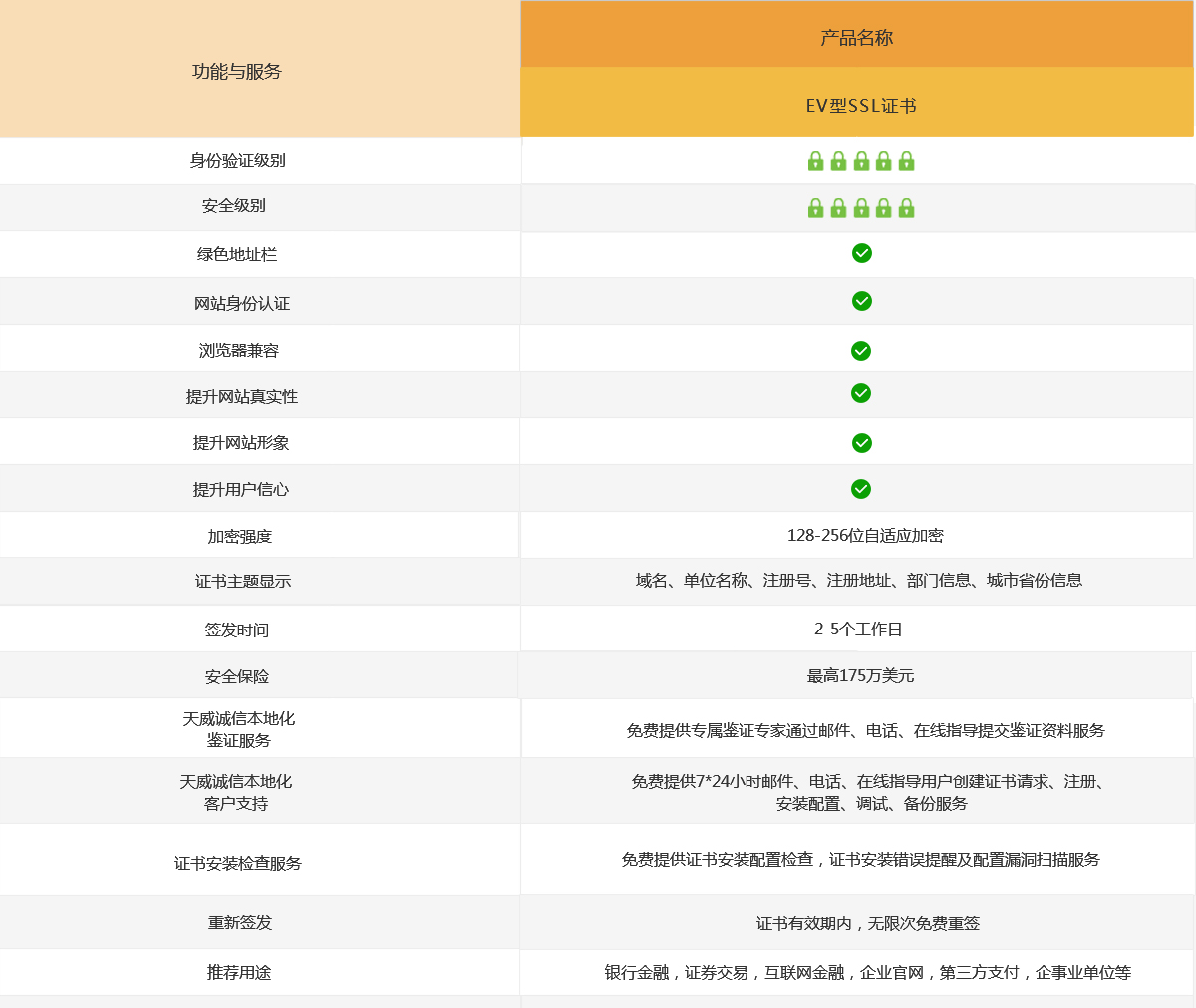 赛门铁克增强型EV SSL证书专业版