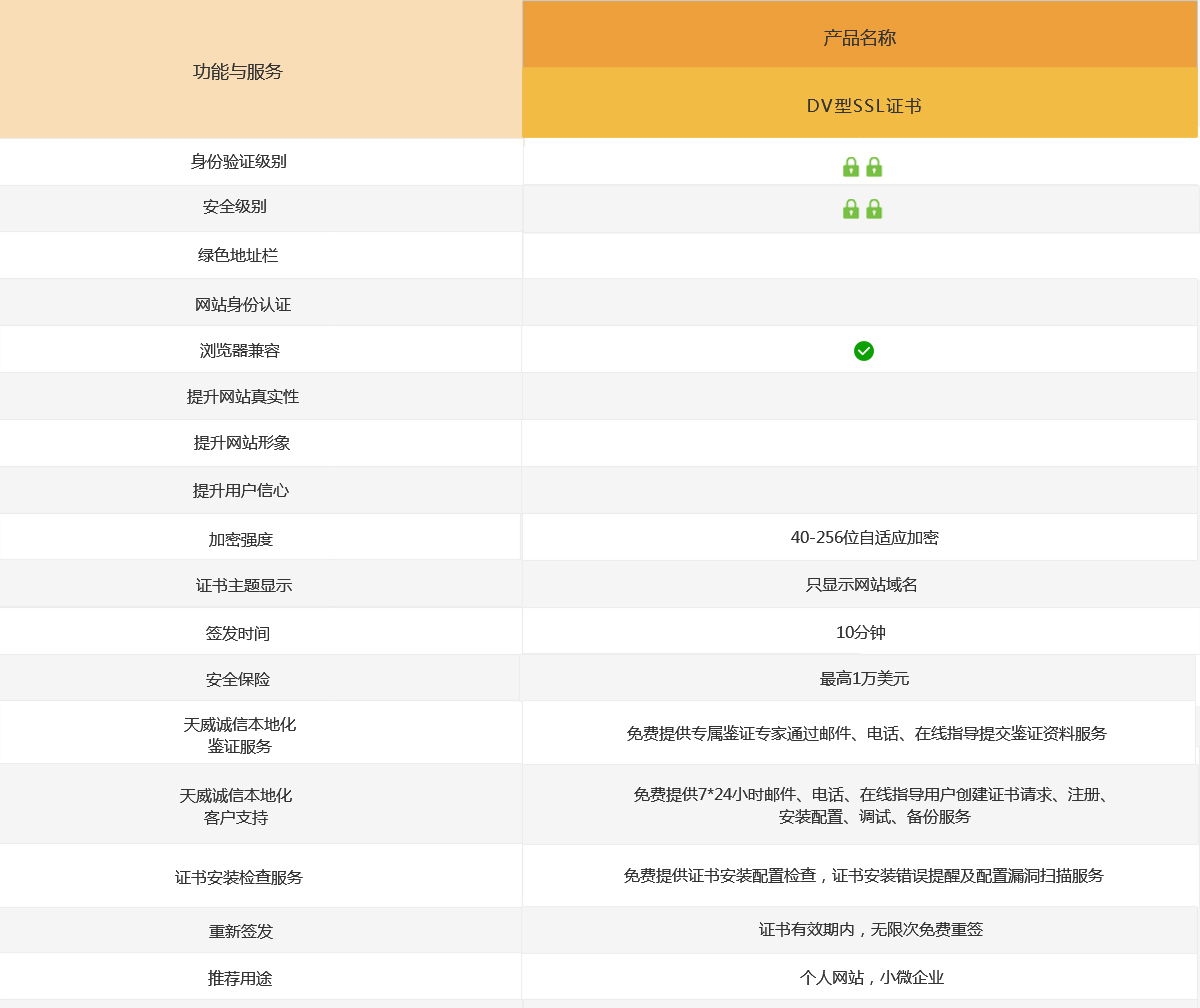 DV型SSL证书