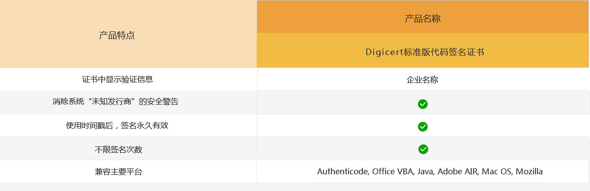 Digicert标准版代码签名证书