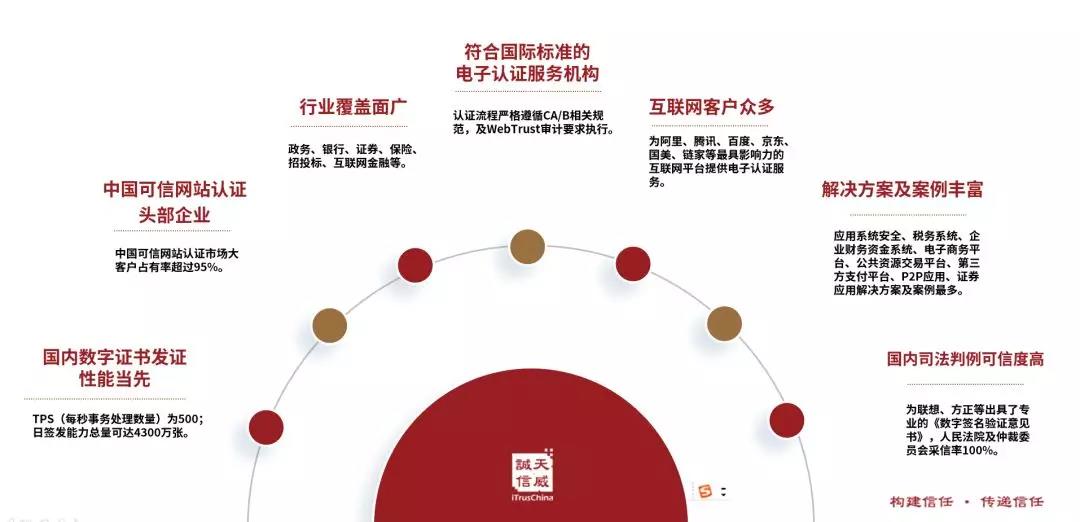 天威诚信加入中国互联网金融协会，为互联网金融保驾护航