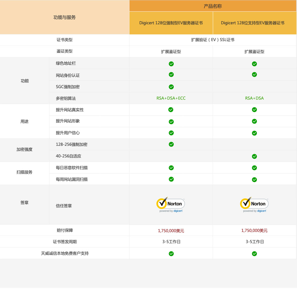 Digicert强制型EV证书